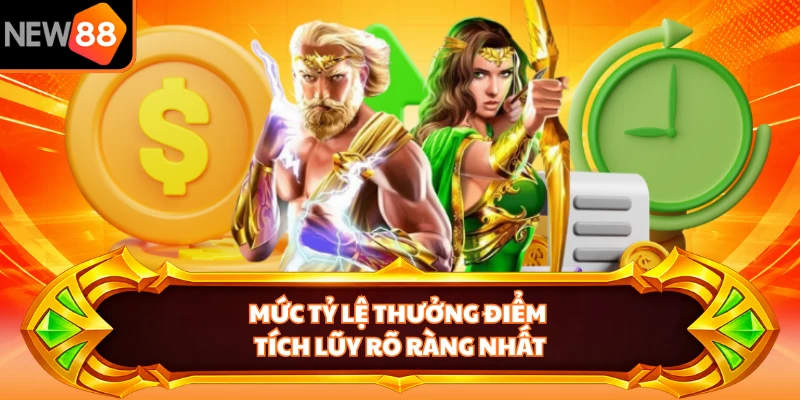 Mức tỷ lệ thưởng điểm tích lũy rõ ràng nhất
